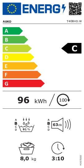 Energy Label