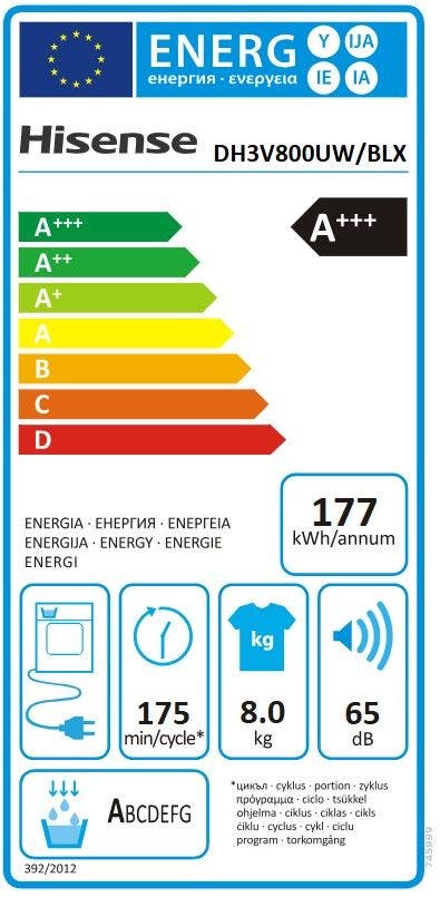 Energy Label