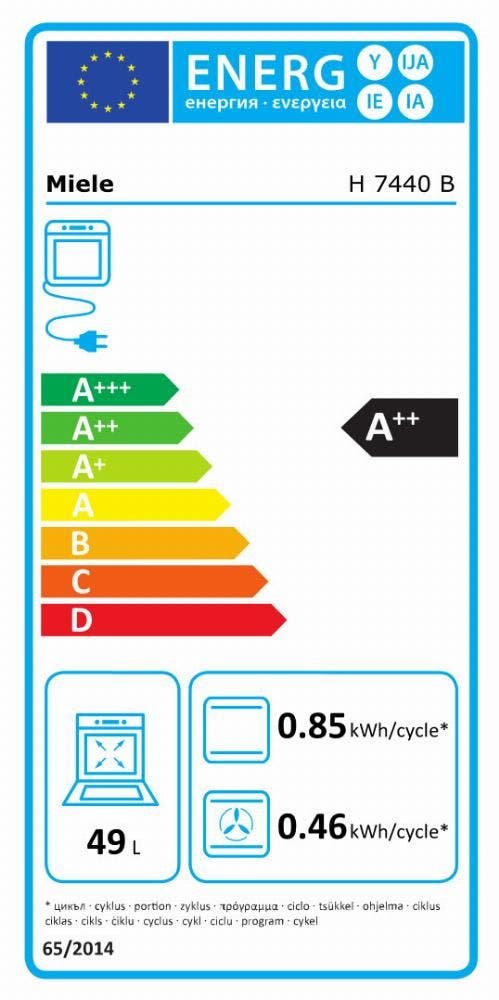 Energy Label