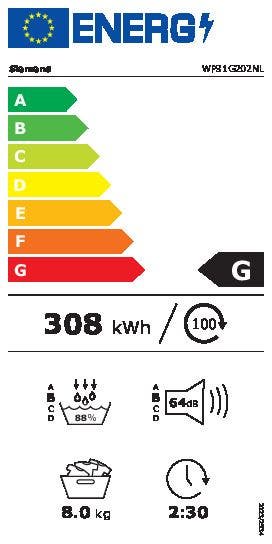 Energy Label