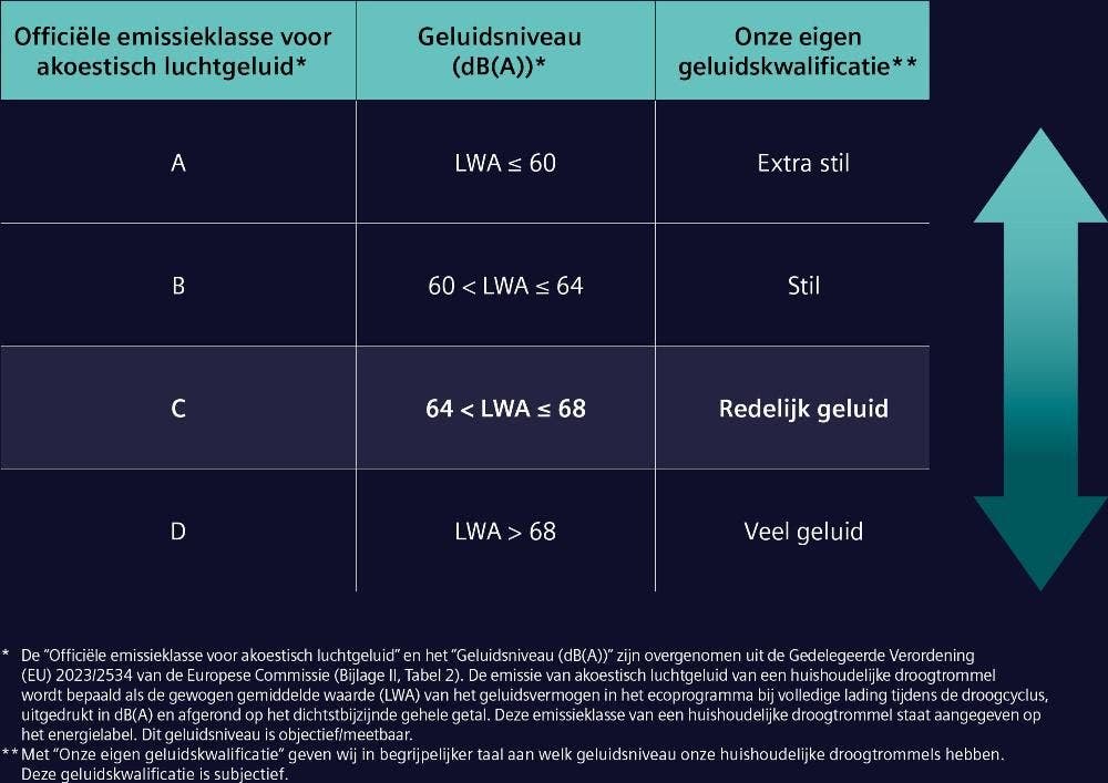 Energy Label