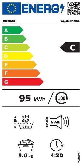 Energy Label