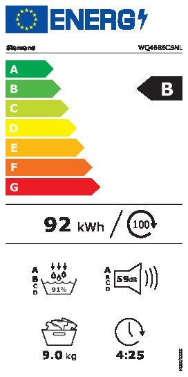 Energy Label