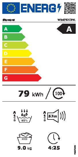 Energy Label