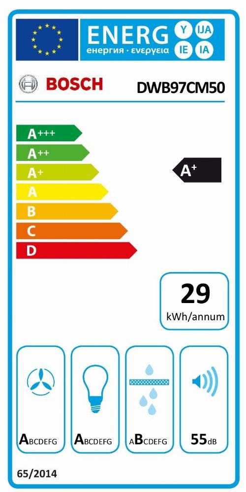 Energy Label