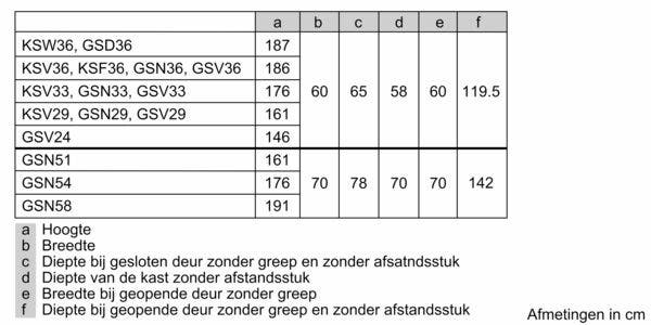 Energy Label