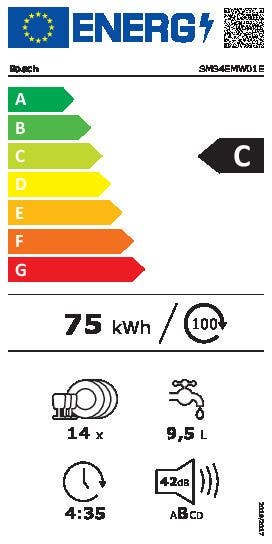 Energy Label