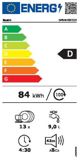 Energy Label