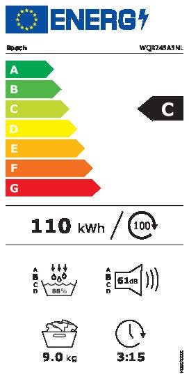 Energy Label
