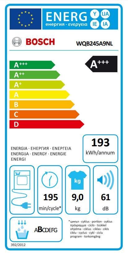 Energy Label