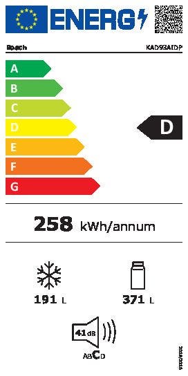 Energy Label