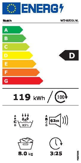 Energy Label