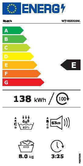 Energy Label