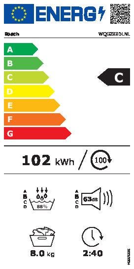 Energy Label