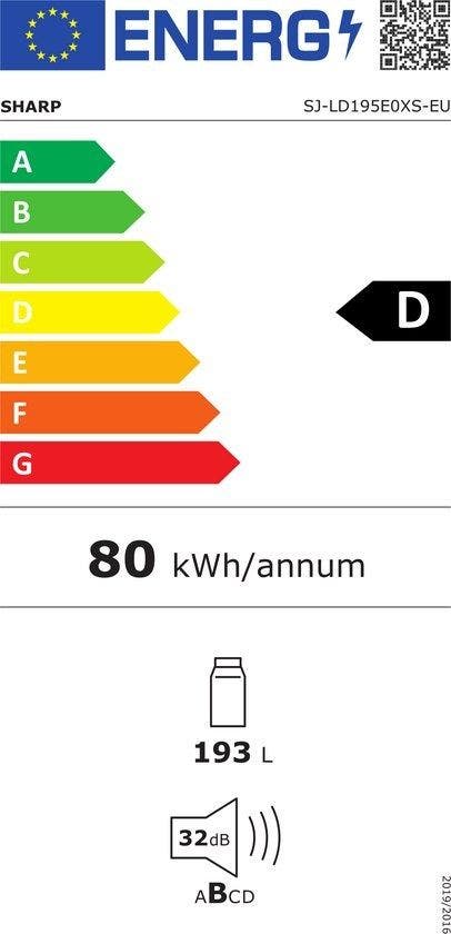 Energy Label
