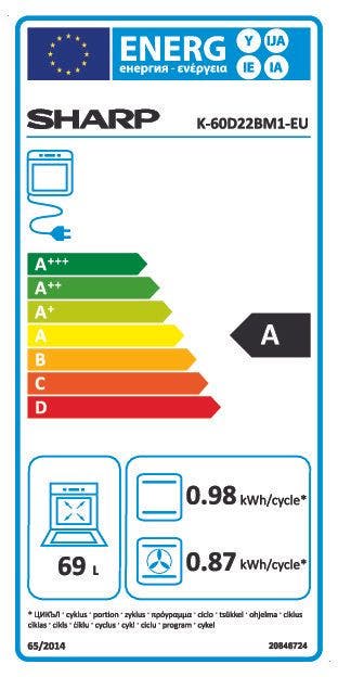 Energy Label