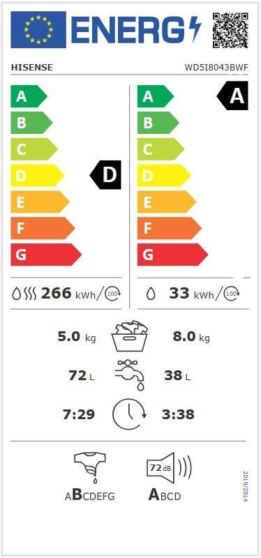 Energy Label