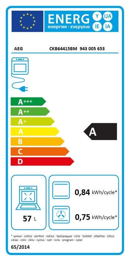 Energy Label