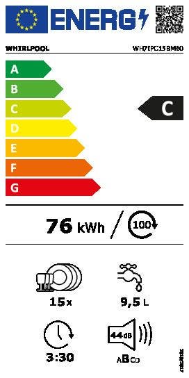 Energy Label