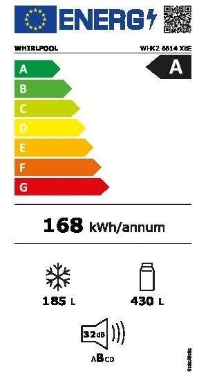 Energy Label