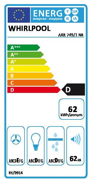 Energy Label