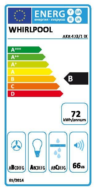 Energy Label