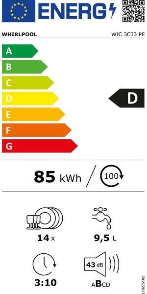 Energy Label