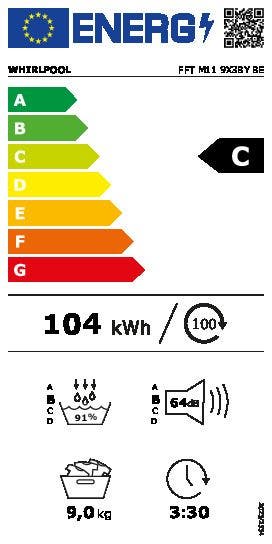 Energy Label