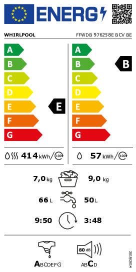Energy Label