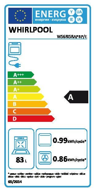 Energy Label