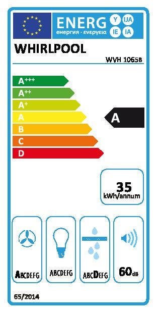 Energy Label