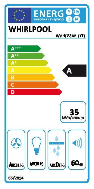 Energy Label