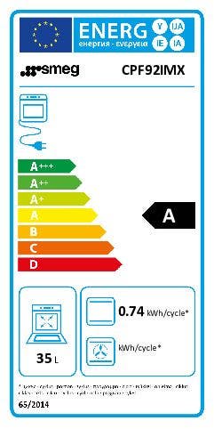 Energy Label