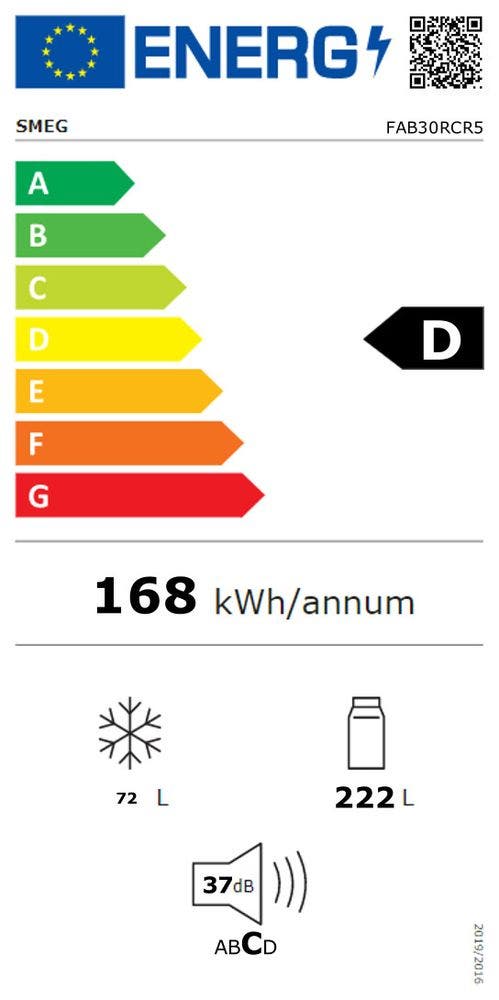 Energy Label