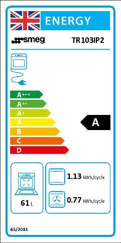Energy Label