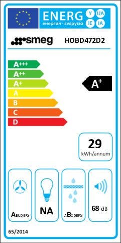 Energy Label