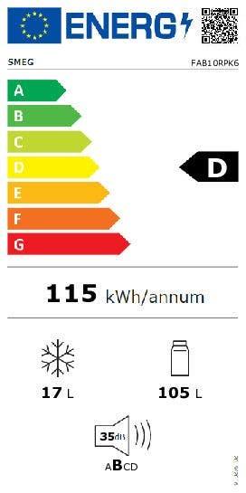 Energy Label
