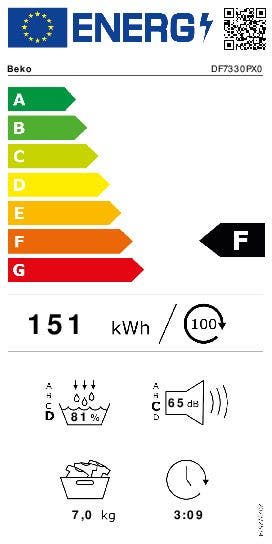 Energy Label