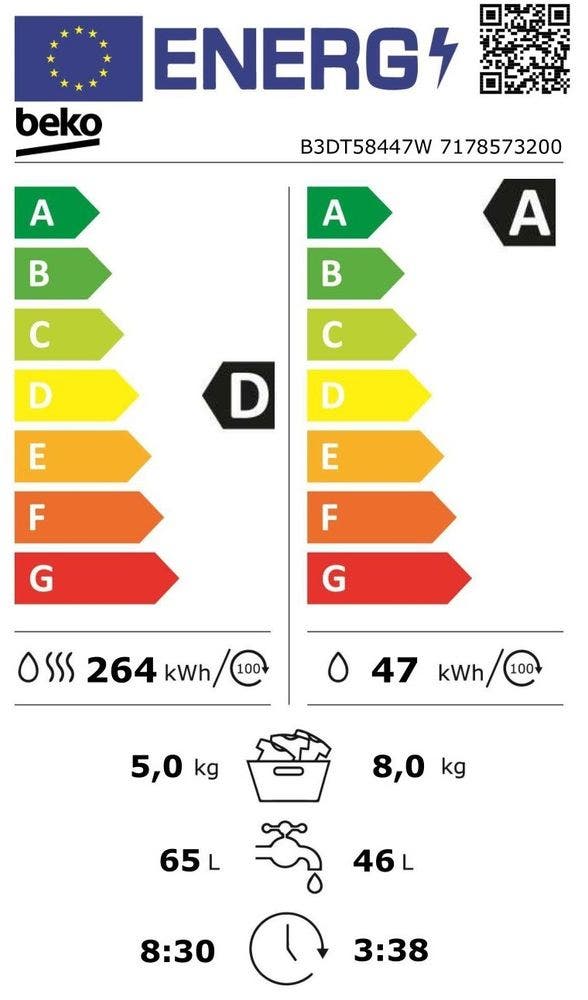 Energy Label