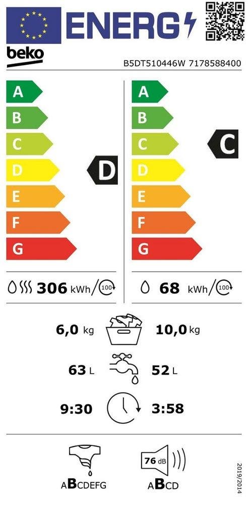 Energy Label