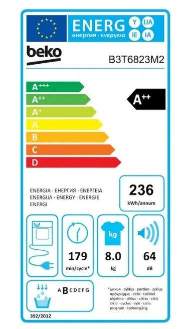 Energy Label