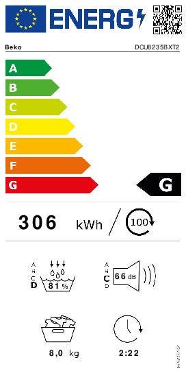 Energy Label