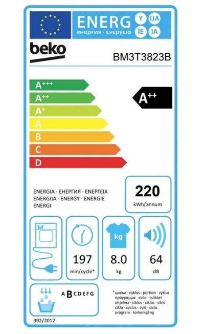 Energy Label