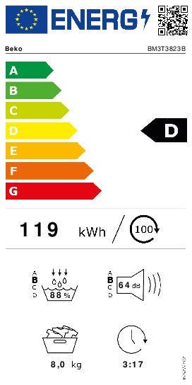 Energy Label