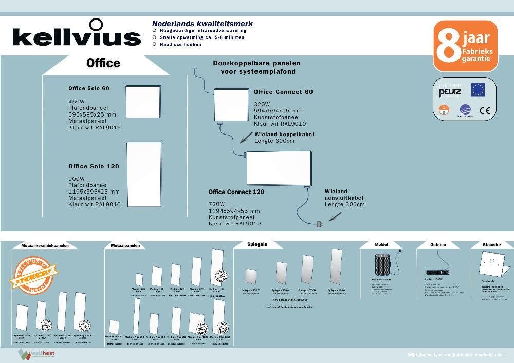 Kellvius Office Connect 120 720W WIT