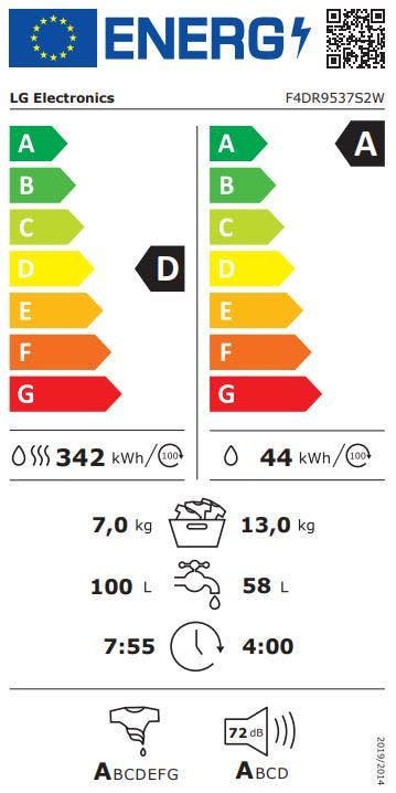 Energy Label